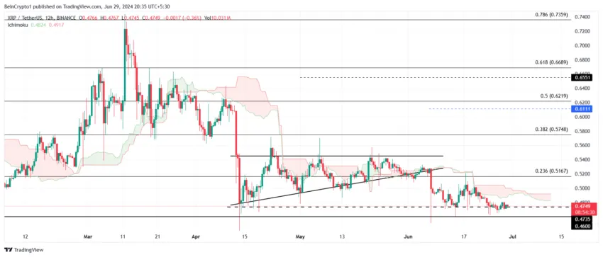 XRP price analysis. 