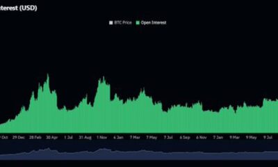 BTC Futures Positions Record $37 Billion As Analysts Predict Bitcoin Rise to $83,000