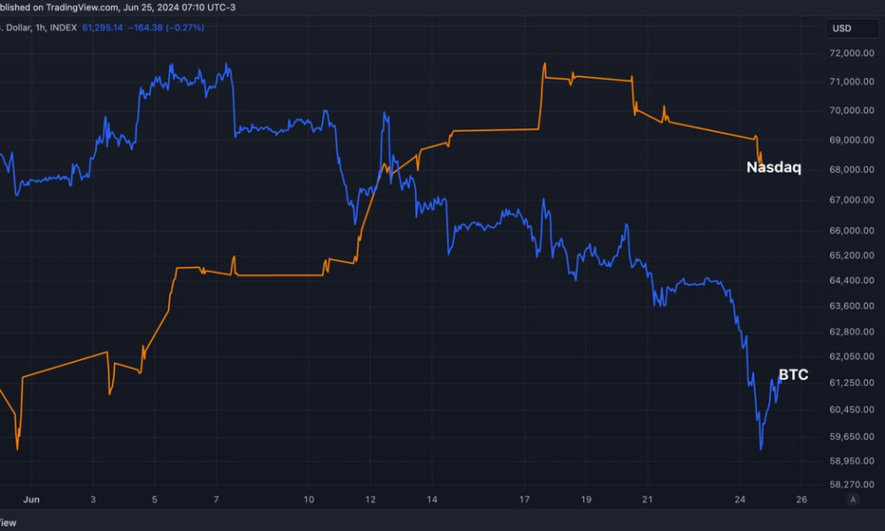 BTC Price Stabilizes, But 10% Monthly Loss Challenges Nasdaq Rally