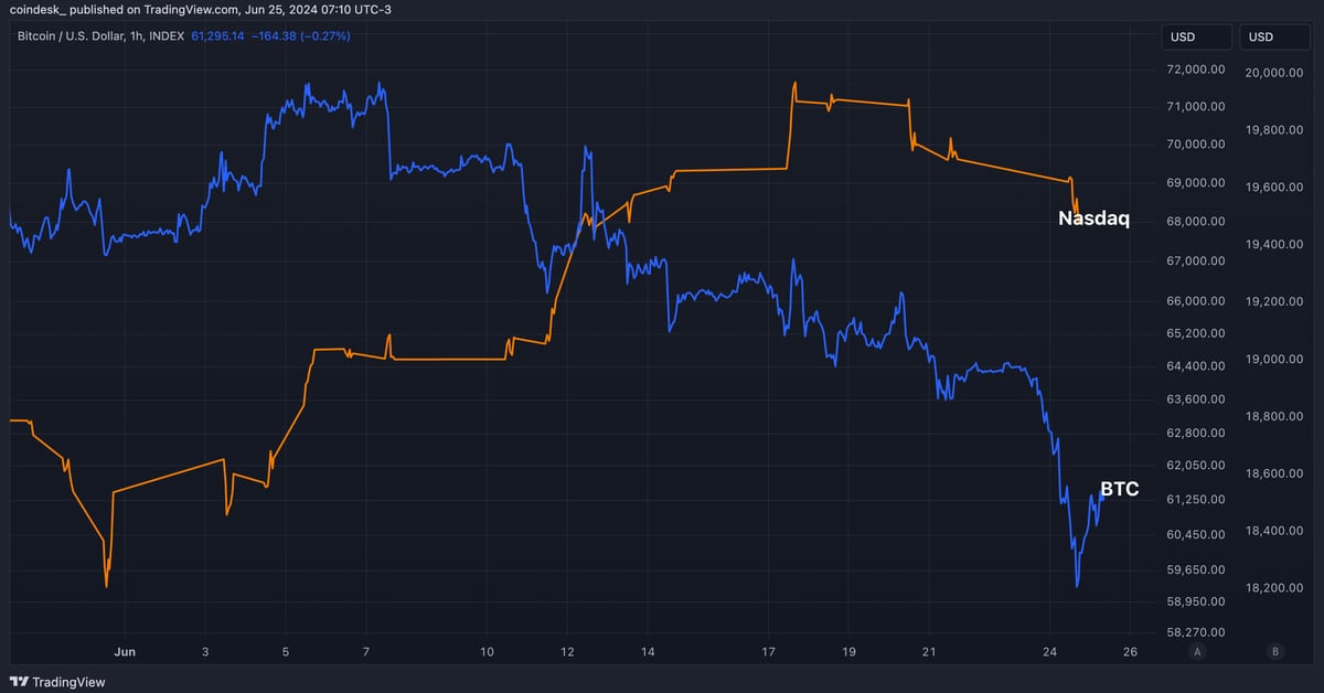 BTC Price Stabilizes, But 10% Monthly Loss Challenges Nasdaq Rally