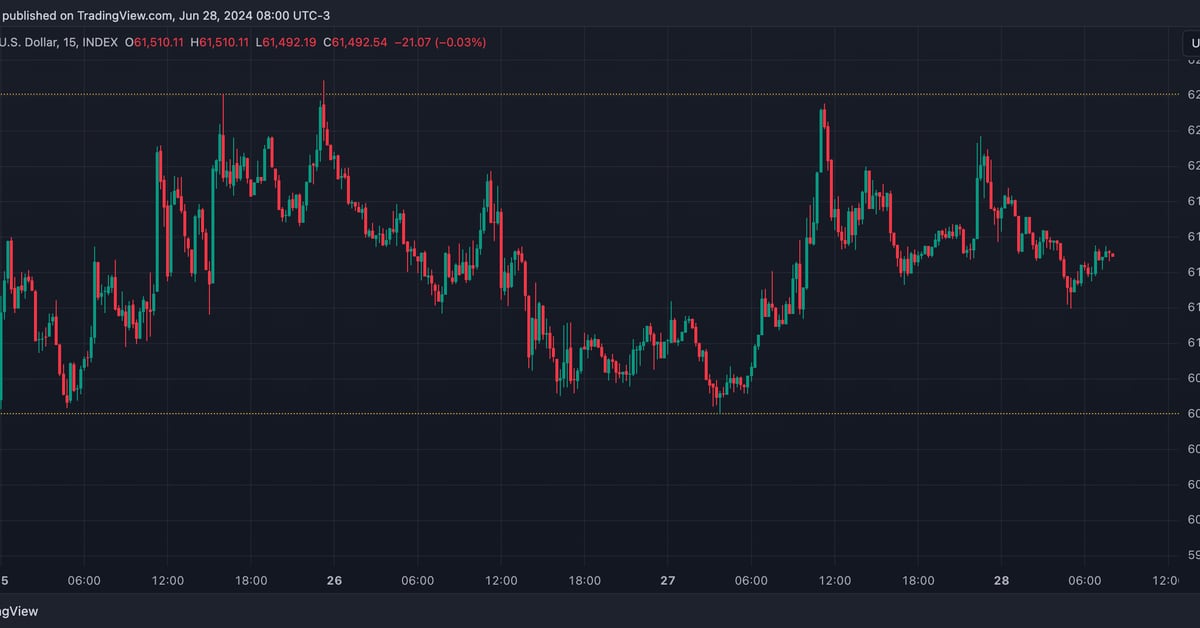 Bitcoin Awaits PCE Inflation Report