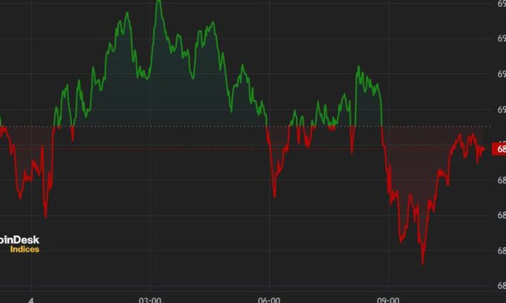 Bitcoin (BTC) Falls $70,000 as Bull Signal Strengthens