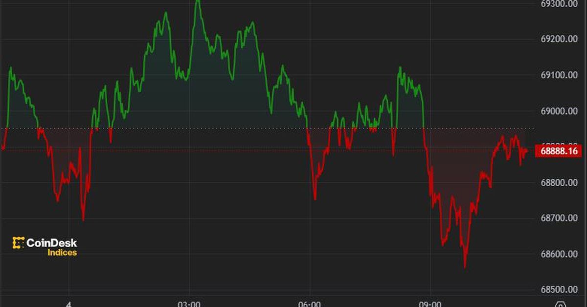 Bitcoin (BTC) Falls $70,000 as Bull Signal Strengthens