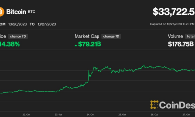 Bitcoin, S&P 500 and Nasdaq Z-scores (Coinbase)