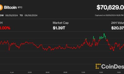 Bitcoin (BTC) Price Squeezed Below $72,000, But Fed Is Dovish Amid Soft US Data, Global Rate Cuts Could Reach All-Time Highs