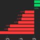 Bitcoin (BTC) Price Surpasses $70,000 to Lead CoinDesk 20 Winners: CoinDesk Index Market Update