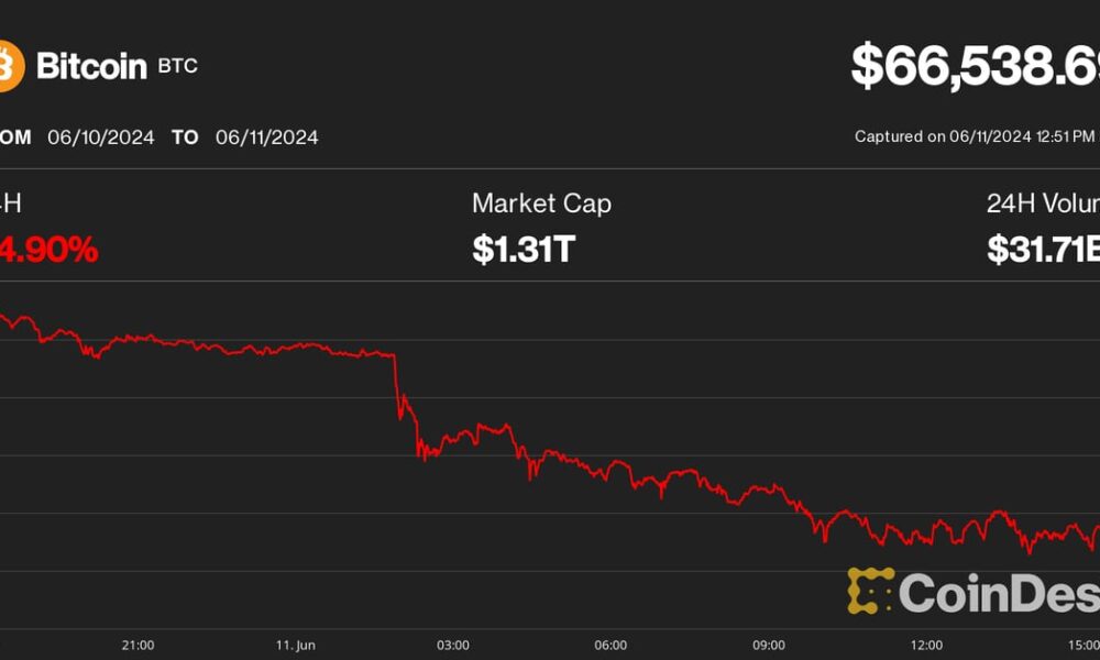 Bitcoin (BTC) price pullback to $66,000 triggers $250 million cryptocurrency liquidations.  Traders prepare for FOMC and CPI report