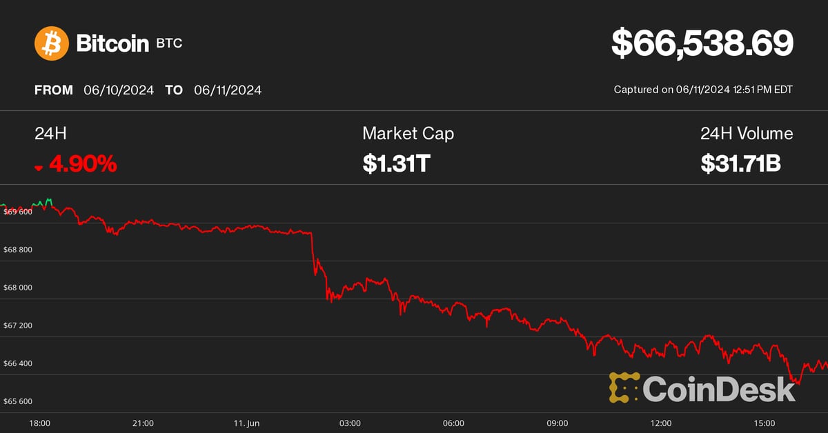 Bitcoin (BTC) price pullback to $66,000 triggers $250 million cryptocurrency liquidations.  Traders prepare for FOMC and CPI report