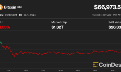 Bitcoin (BTC) price struggles near $67,000 as cryptos lag stocks