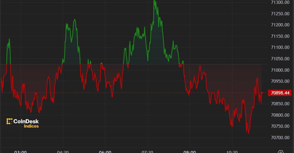 Bitcoin Tops $71,000 After Best Day for ETF Flows Since March