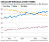 Financial Anxiety Chart