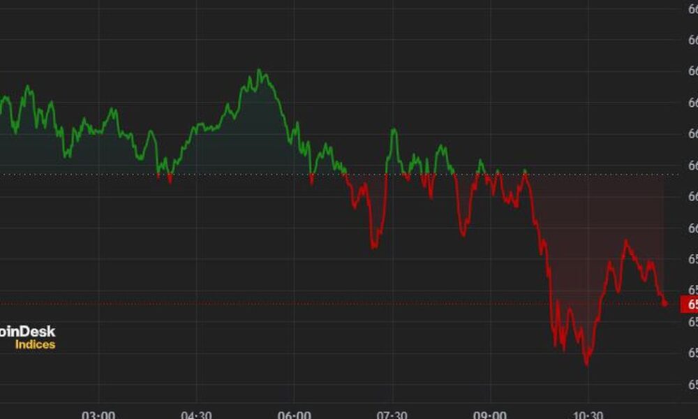 Crypto majors subdued after Fed’s hawkish stance