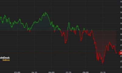 Crypto majors subdued after Fed’s hawkish stance