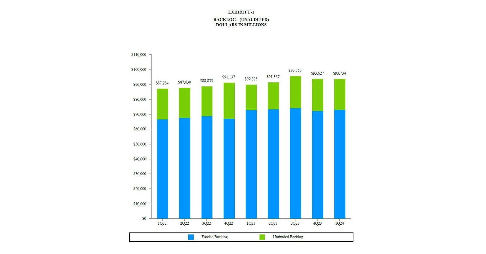 General Dynamics Reports First-Quarter 2024 Financial Results