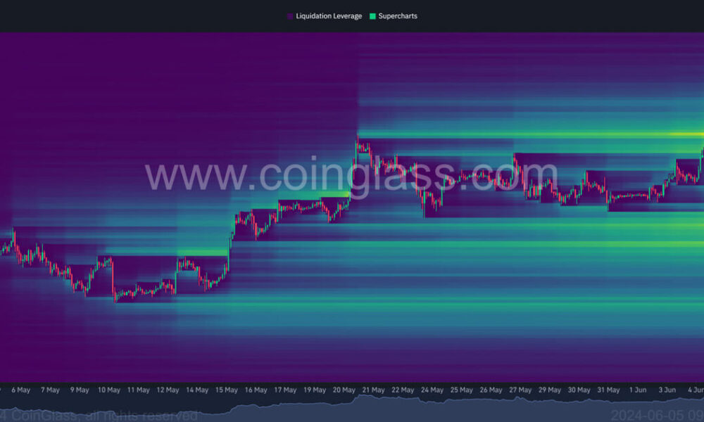 Huge short Bitcoin positions above $71k suggest potential for rapid market movements