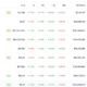 KAS futures open interest. (Coinglass)