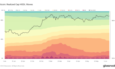 Glassnode