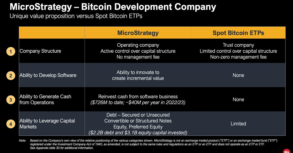 MicroStrategy (MSTR) is a pioneer in Bitcoin (BTC) capital markets, says Bernstein