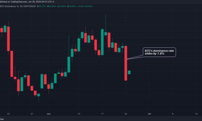 Mont Gox effect?  Bitcoin (BTC) dominance rate records biggest drop in 5 months