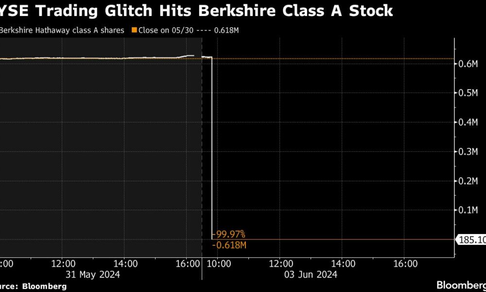 NYSE fixes problem that showed drops of 99% and caused trading interruptions