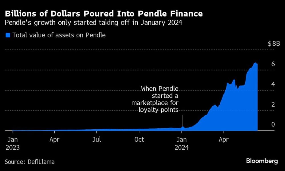 New twist on old bond market strategy draws billions into crypto project