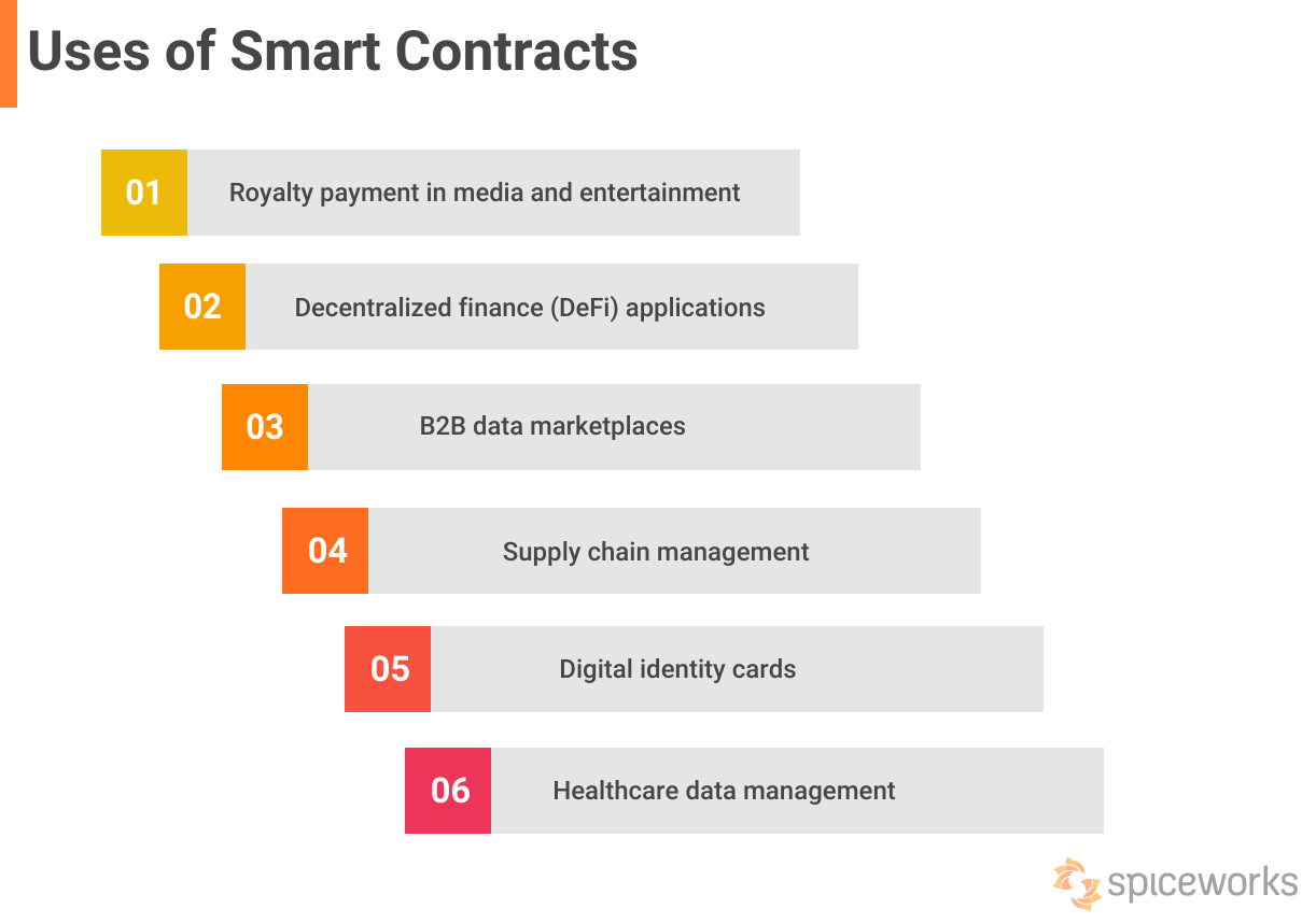 uses of smart contracts