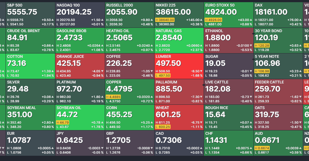 Top 5 winning and losing stocks: HEAT.CN, WIFI.CN, DEFI.NE