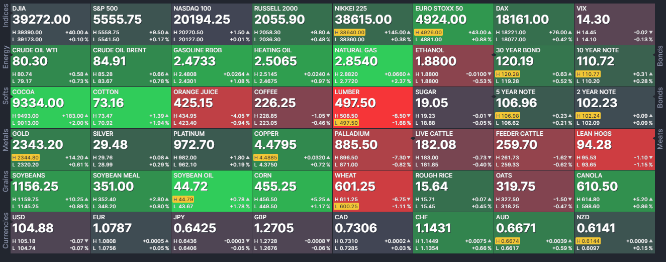 Top 5 winning and losing stocks: HEAT.CN, WIFI.CN, DEFI.NE