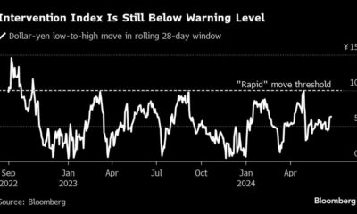 US futures point to recovery after Nvidia-led slump: market mixed