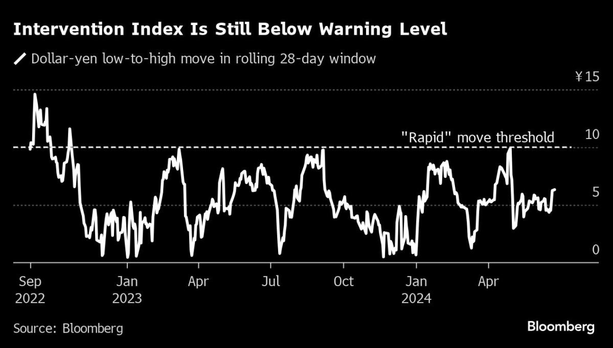 US futures point to recovery after Nvidia-led slump: market mixed