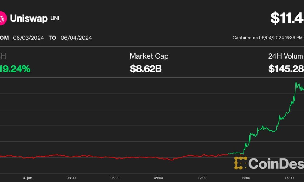 Uniswap, Starknet and BNB lead Altcoin gains as Bitcoin (BTC) price hits $71,000