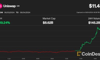 Uniswap, Starknet and BNB lead Altcoin gains as Bitcoin (BTC) price hits $71,000