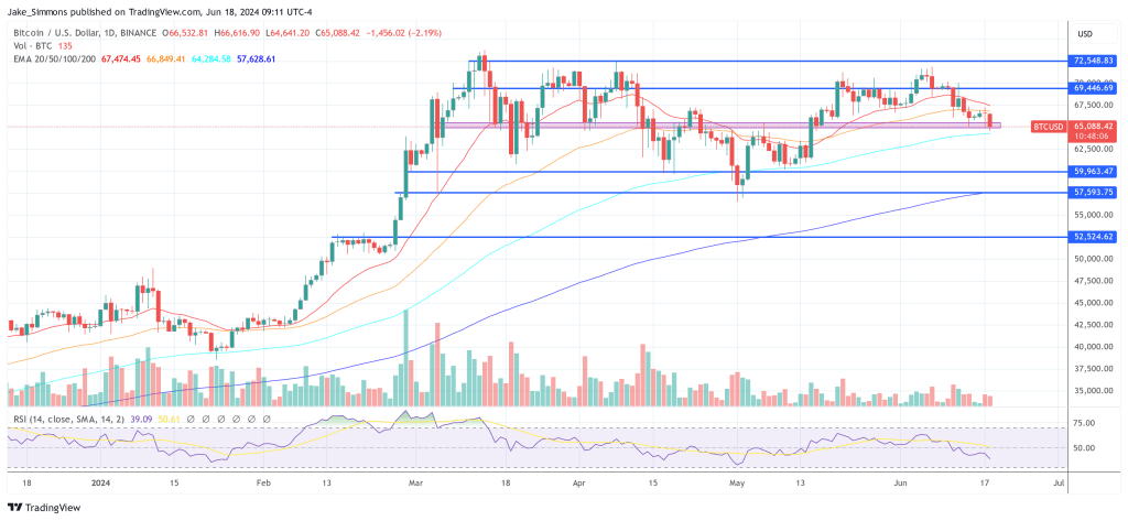 Bitcoin price