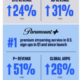 Paramount Global: Navigating Leadership Changes and Financial Challenges