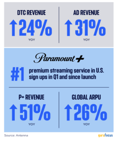 Paramount Global: Navigating Leadership Changes and Financial Challenges