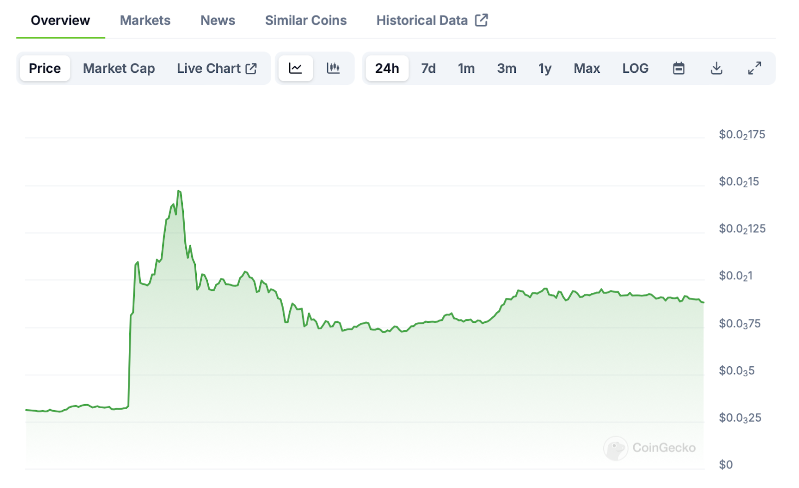 Mt. Gox Refund Triggers Panic, But Meme Coin Market Cap Surges 7.5% in One Day – What's Fueling the Surge? - 2