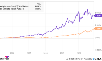 Motley Fool