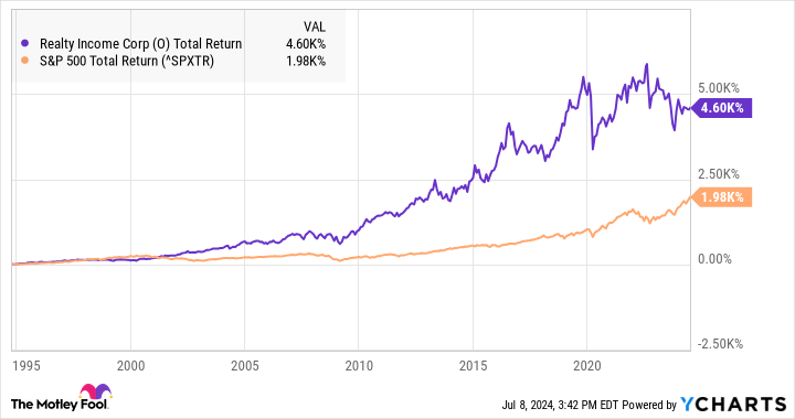 Motley Fool