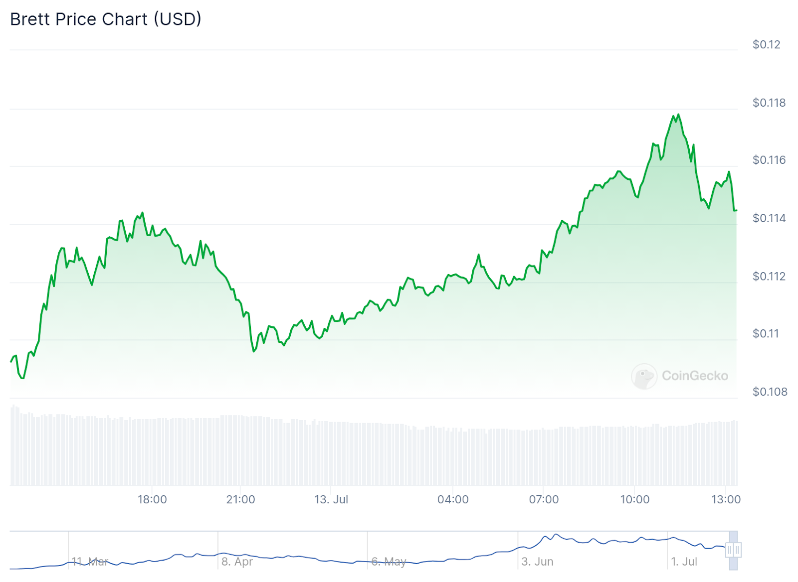 Coins Rebound: Shiba Inu Leads Market Rise With 6.4% Gain - 2