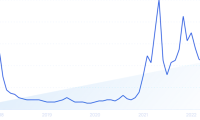 How many people use cryptocurrency? (2024)