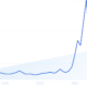 How many people use cryptocurrency? (2024)