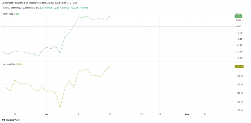 Starknet analysis.  Source: TradingView