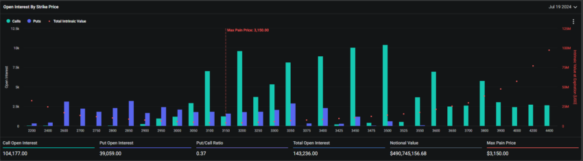 Ethereum options expiring.