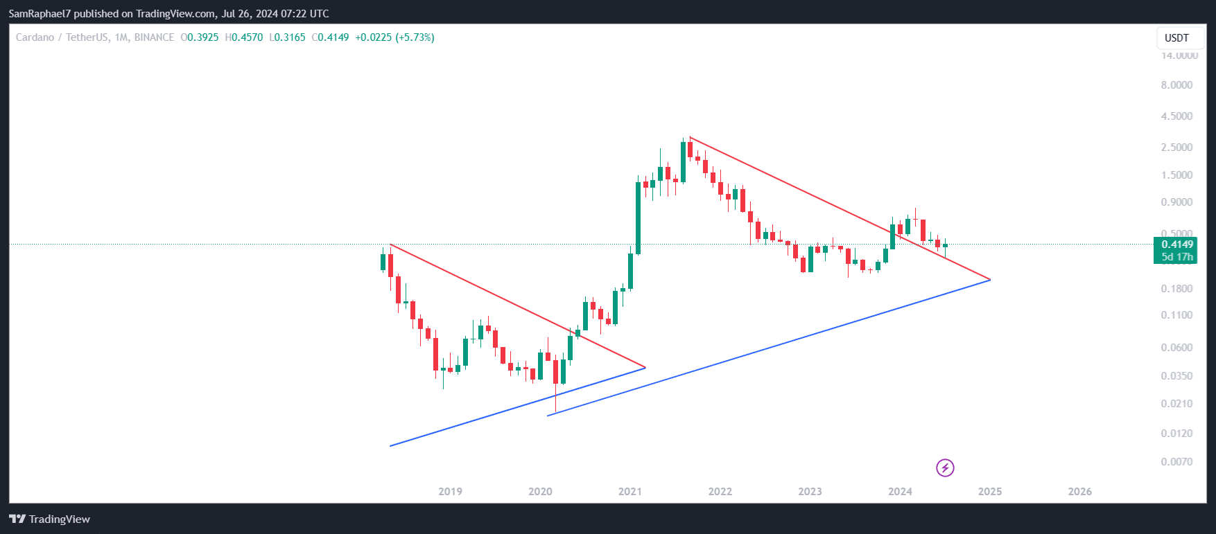 Cardano's Symmetric Triangles