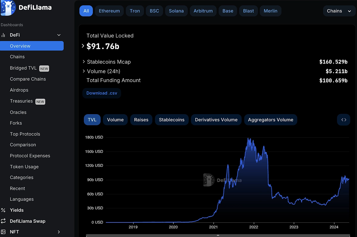 Introducing the DeFi Llama stablecoin