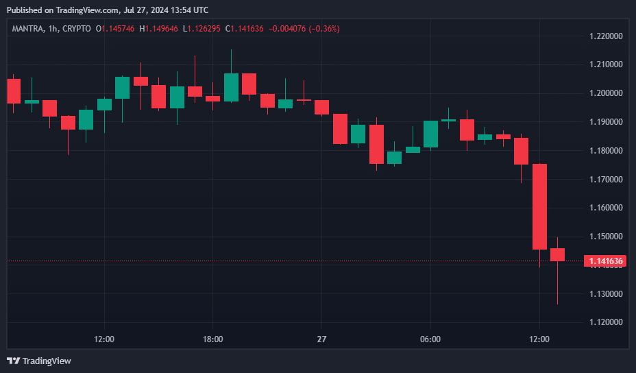 Jupiter and JasmyCoin lead the rally: Today's top crypto gainers and losers - 6