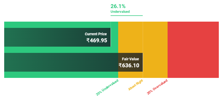 NSEI:VEDL Discounted cash flow in July 2024