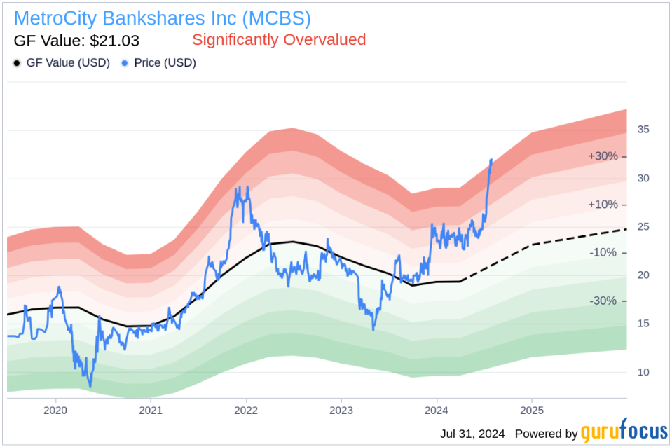 Insider Selling: Chairman Farid Tan Sells 9,001 Shares of MetroCity Bankshares Inc (MCBS)