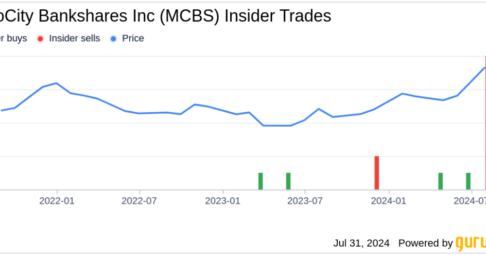 Chairman Farid Tan sells 9,001 shares of MetroCity Bankshares Inc (MCBS)