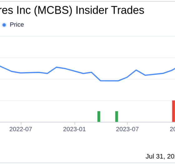 Chairman Farid Tan sells 9,001 shares of MetroCity Bankshares Inc (MCBS)